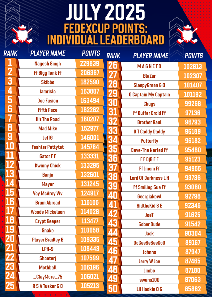 July 2025 Clubhouse FedExCup Rankings